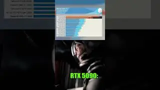 RTX 5090 can't achieve 60FPS on Borderlands 4