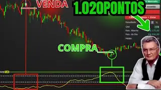 Indicador ADX: Como fiz +1.000 PONTOS em uma Tend&ecirc;ncia (Simples e R&aacute;pido)
