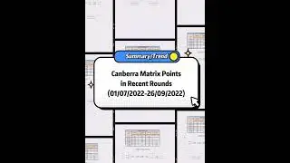 Summary/Trend of Canberra Matrix Points in Recent Rounds (01/07/2022-26/09/2022)
