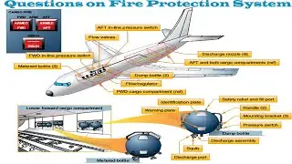Aircraft fire protection system | engineering | EASA | DGCA | important questions | module 11a