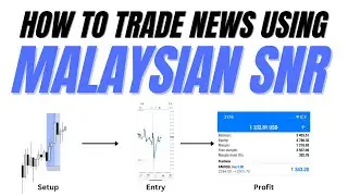 How To Trade News Using Malaysian SNR