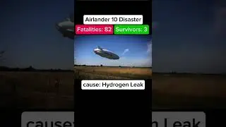 Airlander 10 Disaster #aviation #aircraft #shorts #viralvideo #viral #airship #Zeppelin