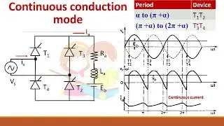 Steady state analysis of single phase fully controlled converter fed separately excited dc motor