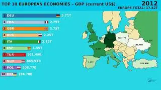 Top 10 European Economies (1960&ndash;2024) &mdash; GDP Ranking Animation