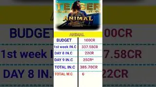 animal 9days box office collection #viral #bollywood #animal