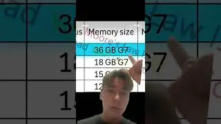 New Amd graphics card leaked?! #greece #tiktok #gaming #pc #pcgaming #shorts