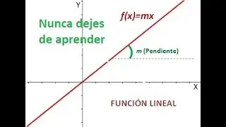 Funciones lineales. Representación gráfica.