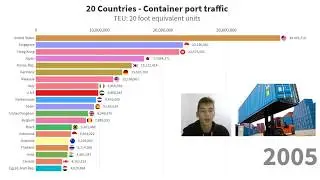 TOP 20 Countries ranked by Container port traffic