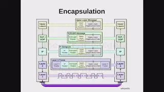 TCP/IP Tutorial 1   Network Protocols and the Link Layer