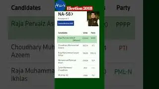 NA-58 Rawalpindi-2 #election2018