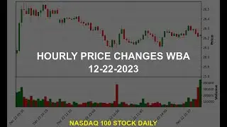 Walgreens Boots Alliance, Inc. WBA Stock Price Analysis Today
