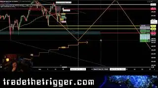 The Stock Market Show #SPY #QQQ #SPX #ES_F #NQ_F #TSLA #GME #NVDA #BYND