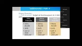 الندوة الأولى عبر الإنترنت حول:البرنامج الوطني للبحث PNR 4 &ndash; الأسئلة المتكررة والشائعة.