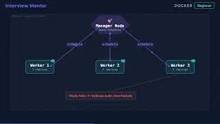 How to Scale Services in Docker Swarm
