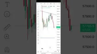Bitcoin Live chart #shorts#youtubeshorts#tranding