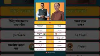 Devendra Fadnavis vs Uddhav Thackeray: Clash of Titans in Maharashtra Politics | Full Comparison