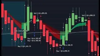 Simple Market Metrics Works But I Still Failed