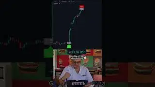 INSANE trading indicator 🤯😱 #trading #crypto #daytrading #tradingview