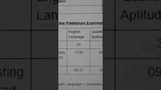 IBPS PO 2021 pre scorecard #Ibps2021 #scorecard #ibps #LearningEdified