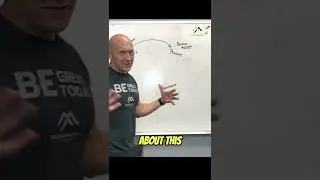 Circle of Success