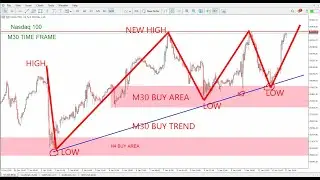 US100 Forecast Today | Nasdaq 100 Price Action | Buy or Sell?| US100 Next Move 13 JANUARY 2026