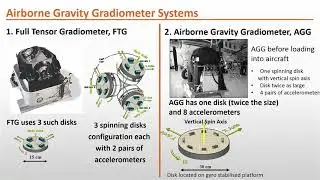 Airb Geophys Grav & Mag