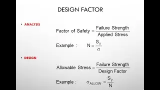 Design factor/ Factor of safety
