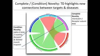 Reaching Beyond the Data to Prevent Target Identification Failure