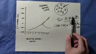 Understanding Electron Density Curves and CT's relevance in Radiotherapy