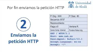 Un día en la vida de una petición web (III)