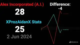 Alex Incorporated (A.I.) vs XProzAidanX Stats race to 30 subs
