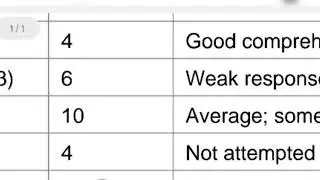 Daily Paper Evaluation 
