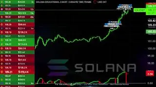 🟢 SOLANA  ( sol usdt ) LIVE EDUCATIONAL CHART 🟢 5 MINUTE TIME FRAME