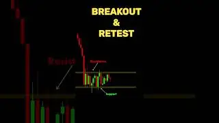 Break & Retest  😎Breakout trading strategy  💯 #viral #stockmarketnews #niftyanalysis #forex #crypto