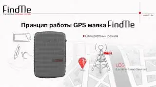 GPS маяк FindMe