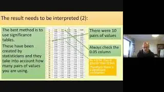 Spearmans Rank Lesson Introduction
