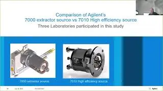 Routine Analysis of Nitrosamines and Dioxins in Water using Tandem Quadrupole GC/MS