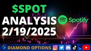 Spotify $SPOT Chart Analysis