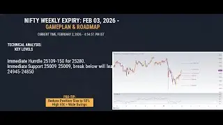 Nifty Weekly Expiry after Budget and Expected Roadmap