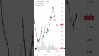 MUST WATCH SHORT SQUEEZE PENNY STOCK FOR MASSIVE GAINS IN 2023 #shorts #youtubeshorts #trending