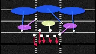 Madden Tips - Zone Blitz - B Gap Pressure - 3-4 Under - Will Fire 3 Seam
