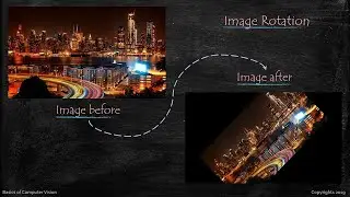 How to rotate an image around its center