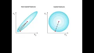 feature scaling in machine learning | scaling features machine learning