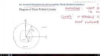 MME 412_512-L23-#66 General Equation for Stress in Thick-Walled Cylinders