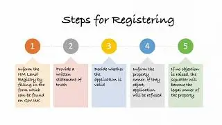 UK Squatting Laws (explained under 3 minutes)
