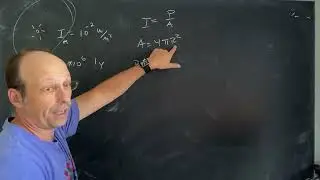 Physics Problem: Intensity of a Supernova
