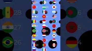 Marble Race Countries | Beat The Keeper | Marble Race #beatthekeeper  #countryballs