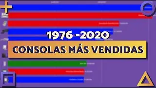 Ventas de consolas cada a&ntilde;o [1976 - 2020]