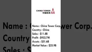 #494 CHINA TOWER CORP.  [Top500Companies 2021]