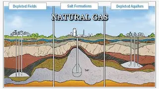 December 26  Natural Gas Analysis and Forecast